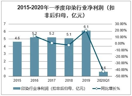 纺织品印染涨价，市场现象分析与案例研究