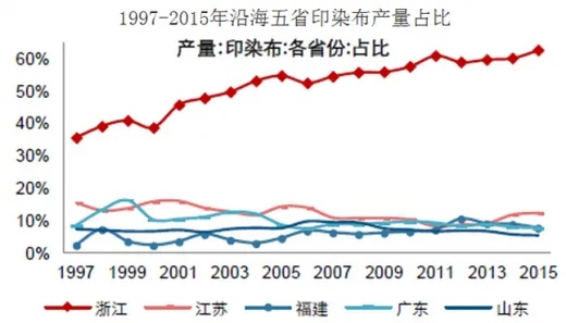 纺织品印染涨价，市场现象分析与案例研究