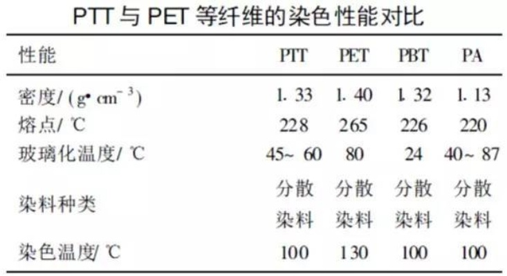 PET无纺布是否为纺织品？从案例看其属性与特性
