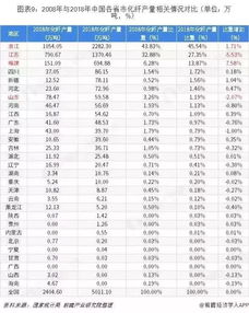 江苏针纺织品批发价格概览