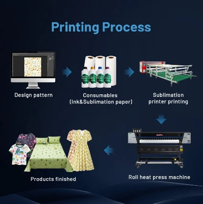 Influencing Factors of Textile Warmth