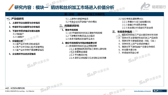 流沙纺织品市场排名报告