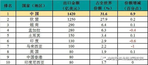 欧盟棉纺织品品牌排行榜，深度解析与案例分析