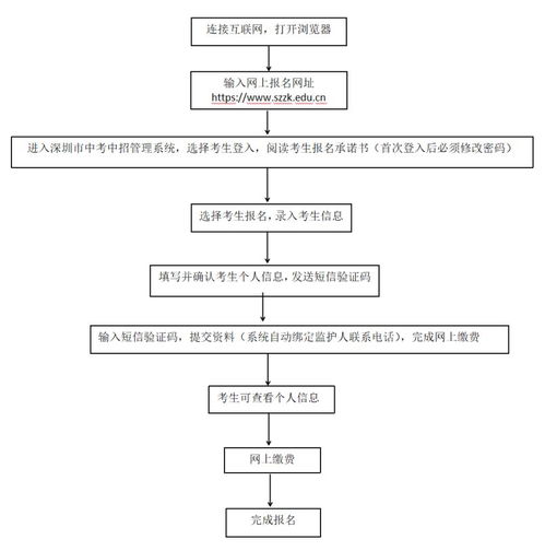 纺织品验货流程图及步骤说明