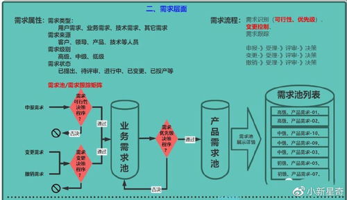 纺织品验货流程图及步骤说明
