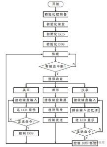 纺织品验货流程图及步骤说明