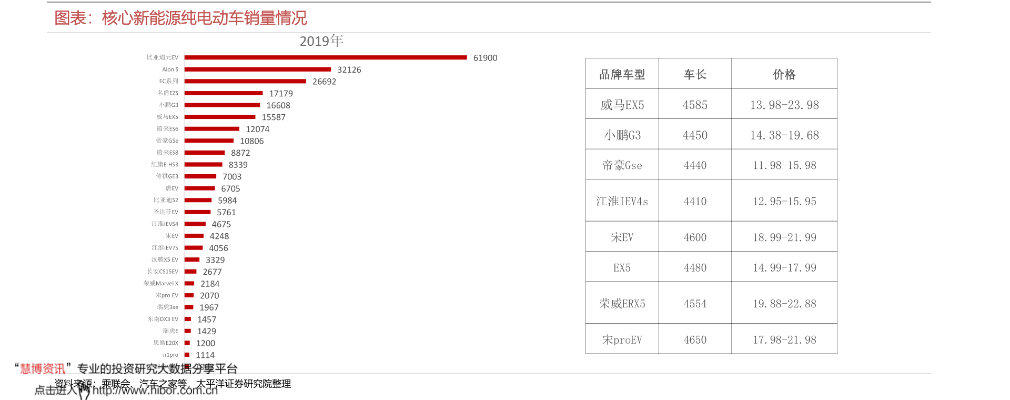 电子纺织品批发价格表图与案例分析
