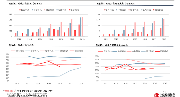 电子纺织品批发价格表图与案例分析