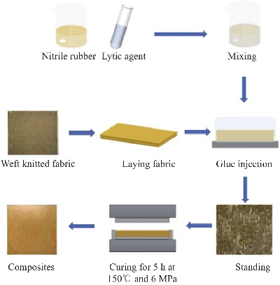 The Unique Application of Tapestry Tearing Fixture in Textile Manufacturing