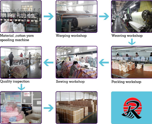 Exploring the History,Innovation,and Success of Yangquan Textile Factory