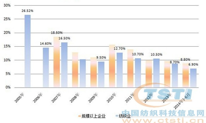 纺织品牌客户与批发商的比较分析