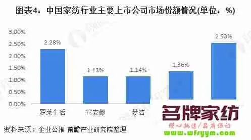 纺织品牌客户与批发商的比较分析