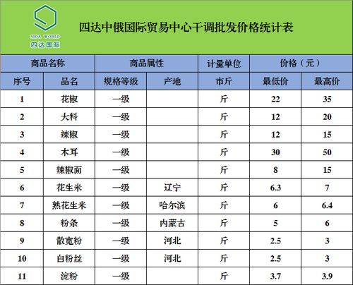 凯里纺织品批发价格概览