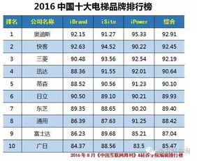 中国纺织品牌十大排名榜