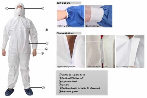 A Comprehensive Guide to 医用防护用纺织品