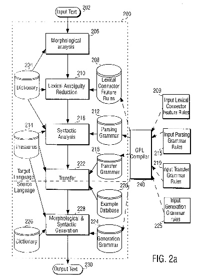 Understanding and Compliance with Textile Ingredients Variations