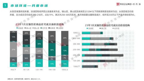 家用纺织品无锡销售策略