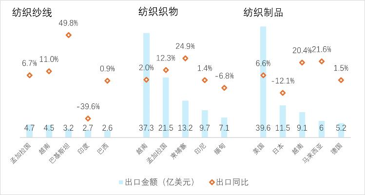 智能针纺织品批发价格分析