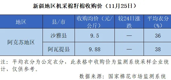 新疆纪念针纺织品批发价格概览