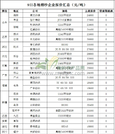 新疆纪念针纺织品批发价格概览