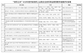 Textile Expected Results