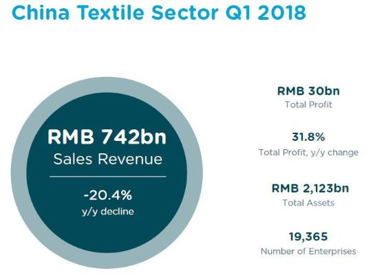 The Top 10 Textile Brands in China in 2017:A Comprehensive Analysis