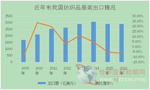 The Top 10 Textile Brands in China in 2017:A Comprehensive Analysis
