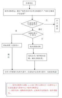 纺织品软件出库流程口语化说明