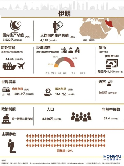伊朗纺织品进口政策解读