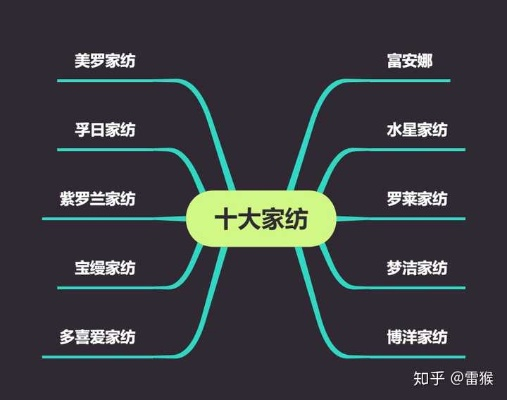中国十大家用纺织品牌介绍