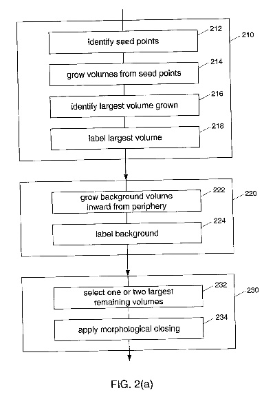 The Integration of Intelligent Textiles in the Medical Field