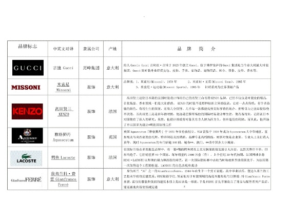 贴牌国内纺织品牌商标名称建议