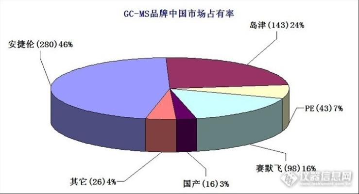 中国纺织品牌市场占有率排名及案例分析