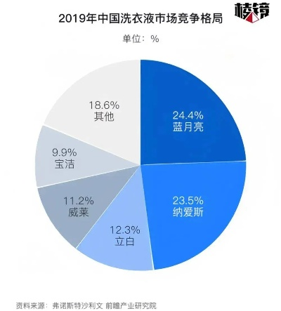 中国纺织品牌市场占有率排名及案例分析