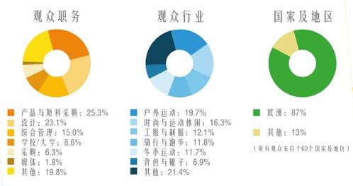 寇之芮纺织品品牌探究，知乎用户眼中的品牌认知