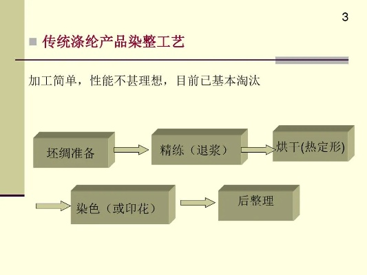 纺织品酸洗工艺探讨