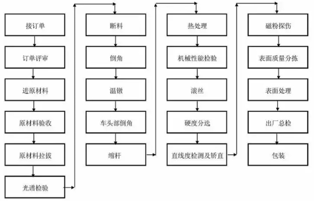 纺织品酸洗工艺探讨