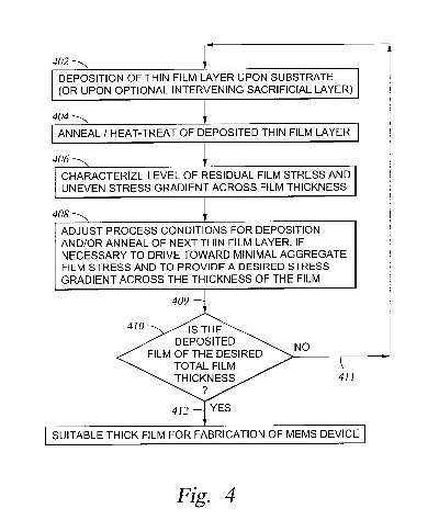 The Role of Textile DBP in Environmental Protection and Health