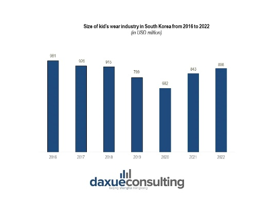 The Global Trends and Challenges in South Korean Textile Trade