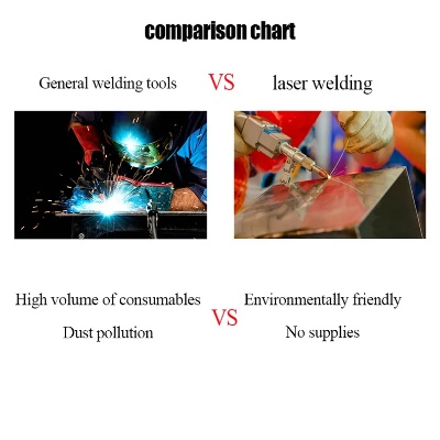 Laser Welding Techniques in Textile Fabrication:A Comprehensive Guide