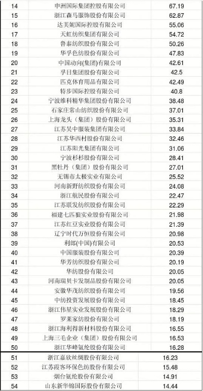 中国纺织纺织厂排名及案例分析
