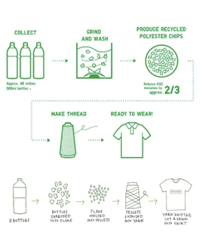 Eco-friendly Textiles:A Safe and Sustainable Alternative to Chemical Pesticides