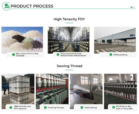 High Yang Textile Factory Incident Analysis