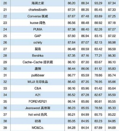 自动针纺织品代理品牌排行榜