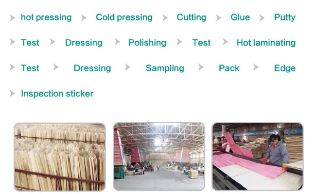 Basic Textile Production Processes