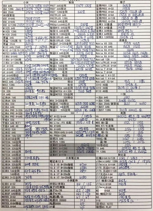 郑州二七区纺织品批发价格概览