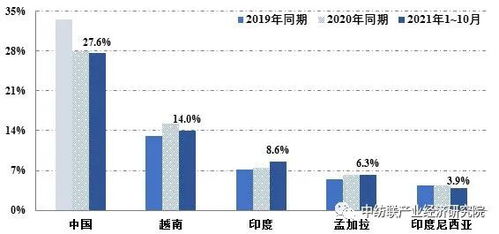 日本发展纺织品的优势
