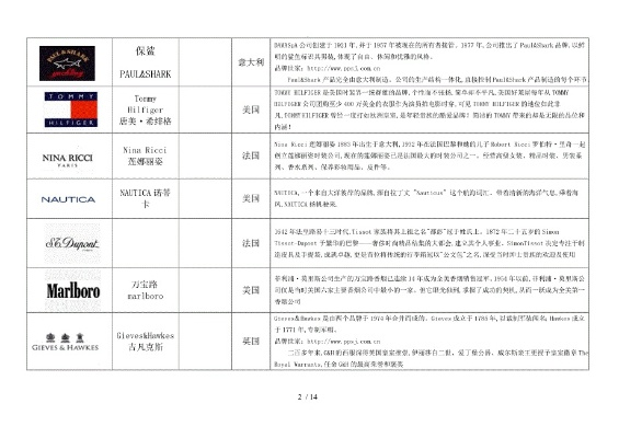 纺织品品牌英文名字大全案例分析