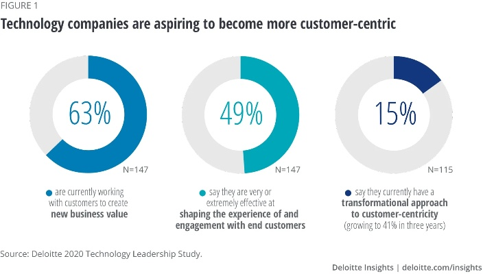 Global Trends and Challenges in Textile e-Commerce