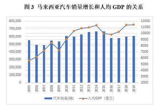 纺织品在印尼的销售情况分析